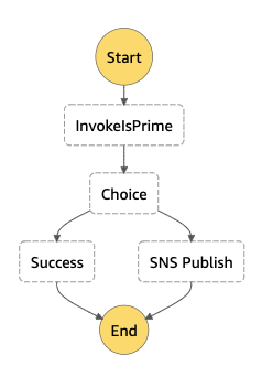 Image showing flow chart of state machine, described below
